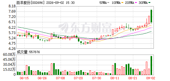 賭波:百洋股份龍虎榜數據(9月2日)