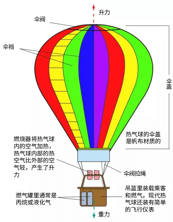 {體育投注}(口罩热气球的原理是什么意思)