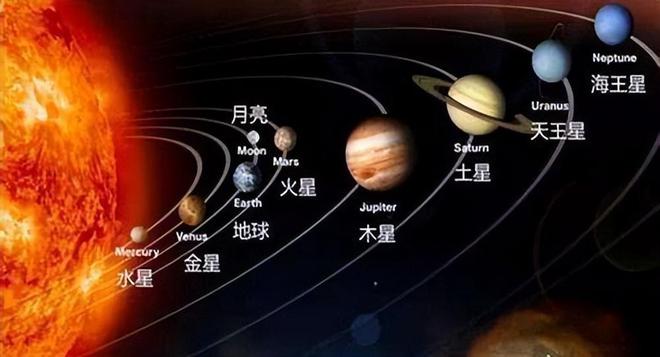 {冠軍娛樂}(八大行星的资料简介20字)
